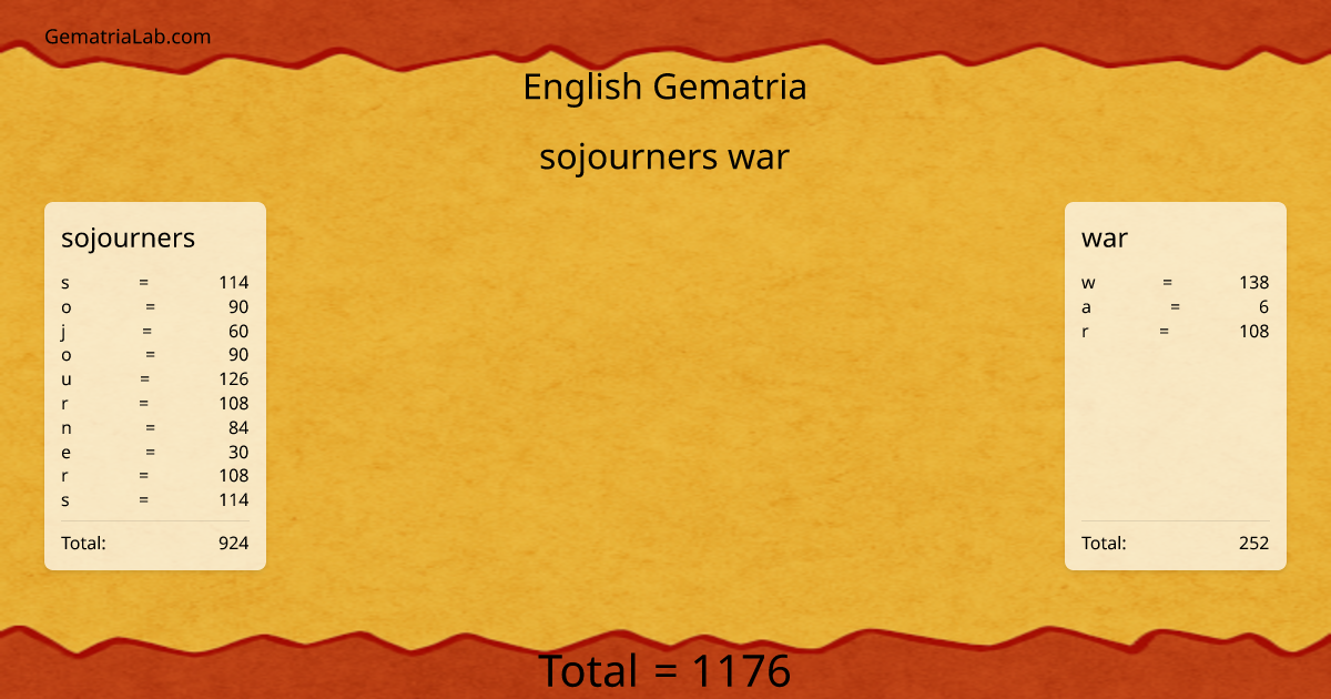 sojourners war in english Gematria